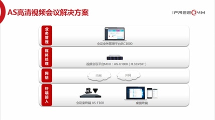 捷视飞通与飞腾携手 共建视讯生态系统新篇章