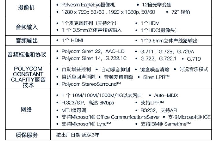 成都市宝利通视讯代理 Group310高清会议系统——中小型会议室的智能之选