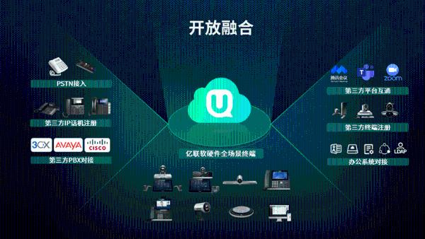 亿联网络发布融合通信新品UME及三代终端MeetingEye视讯会议系统